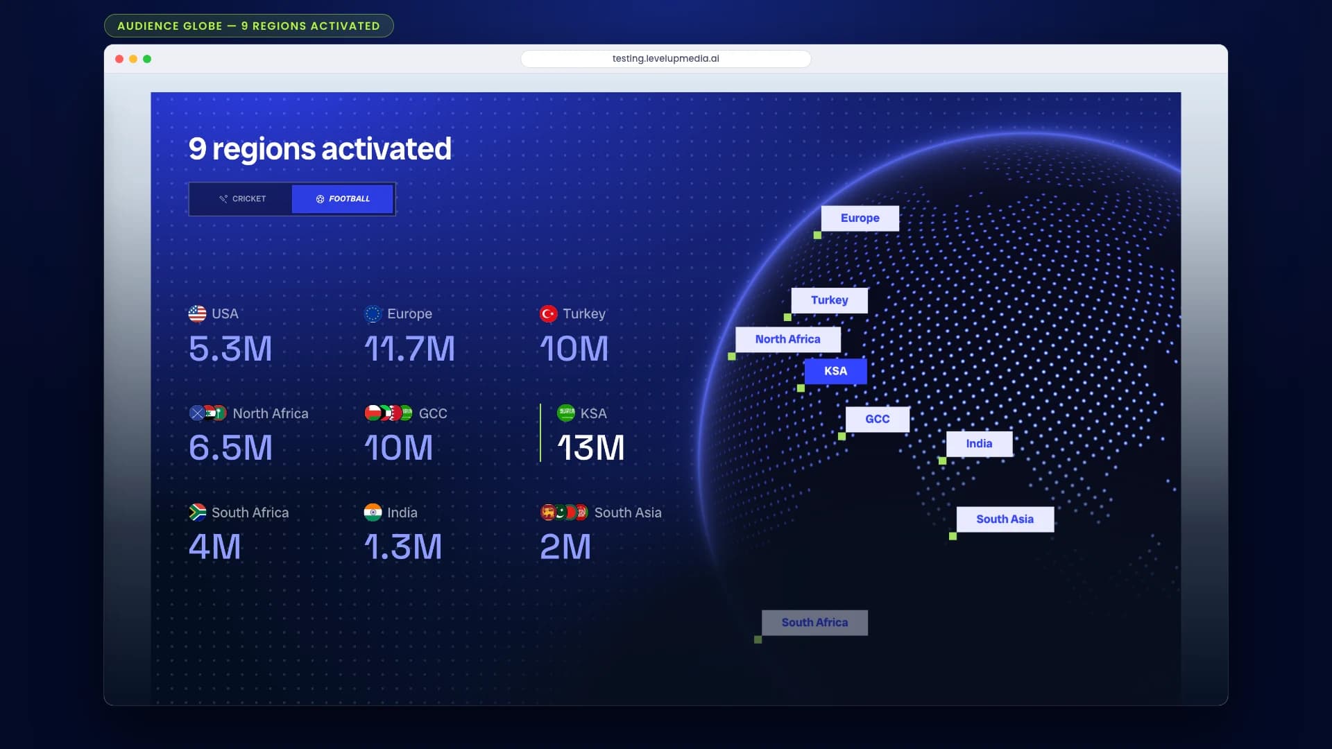 LevelUp Media screenshot 3